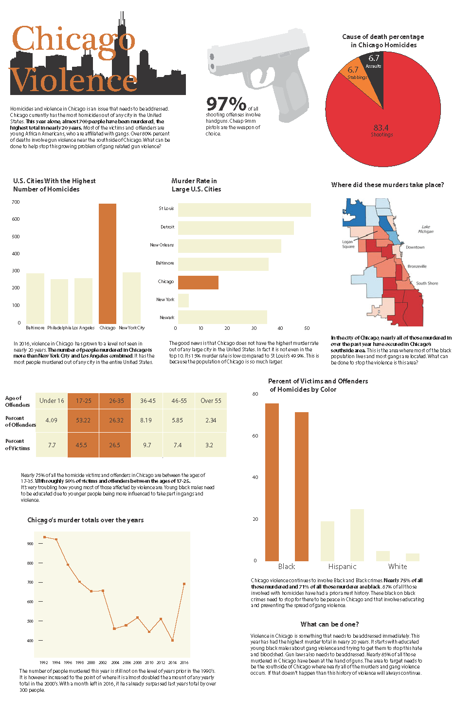 Chicago Violence – David Aaro